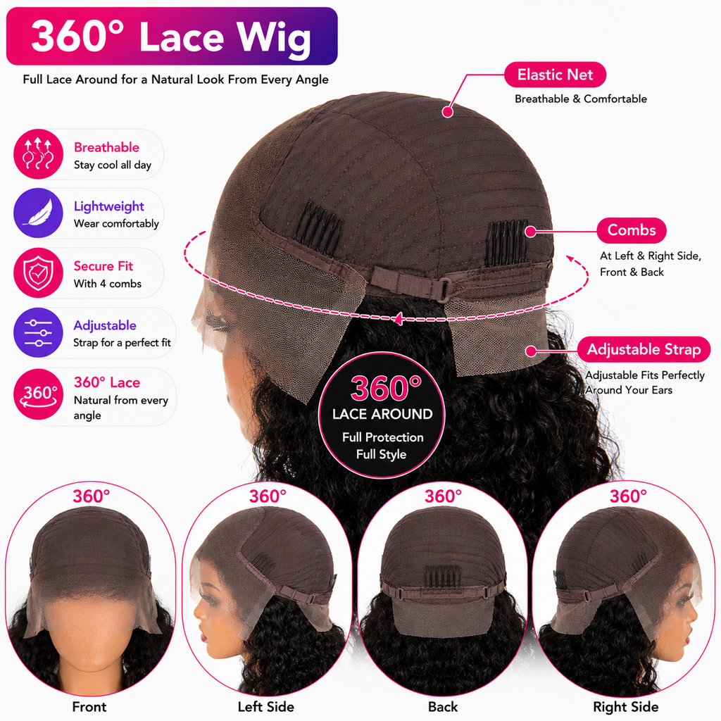 Infographic showcasing the 360 lace wig cap construction with front, back, left, and right views, featuring breathable elastic net, adjustable straps, secure combs, and full lace around for a natural look from every angle, WigMatch EU.